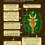 Logo Tahun Yubileum Santo Fransiskus Assisi Tahun 2026